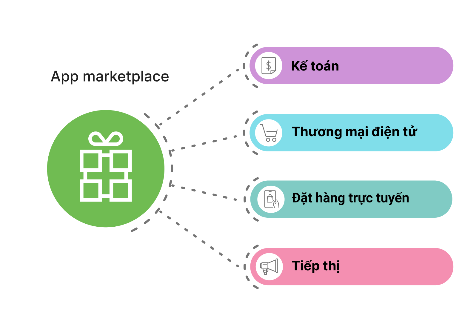 Giải pháp tích hợp