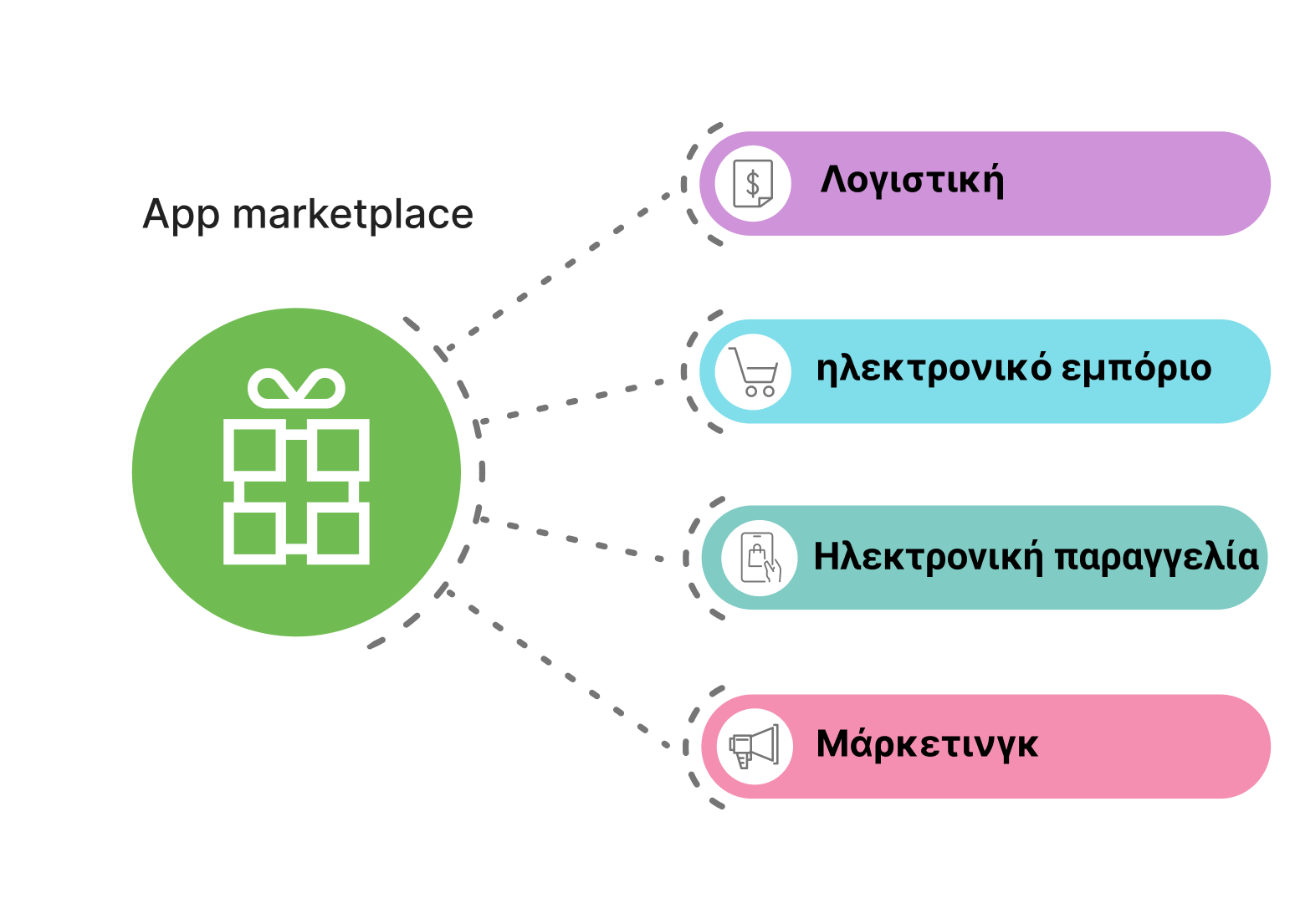 Ενσωματώσεις