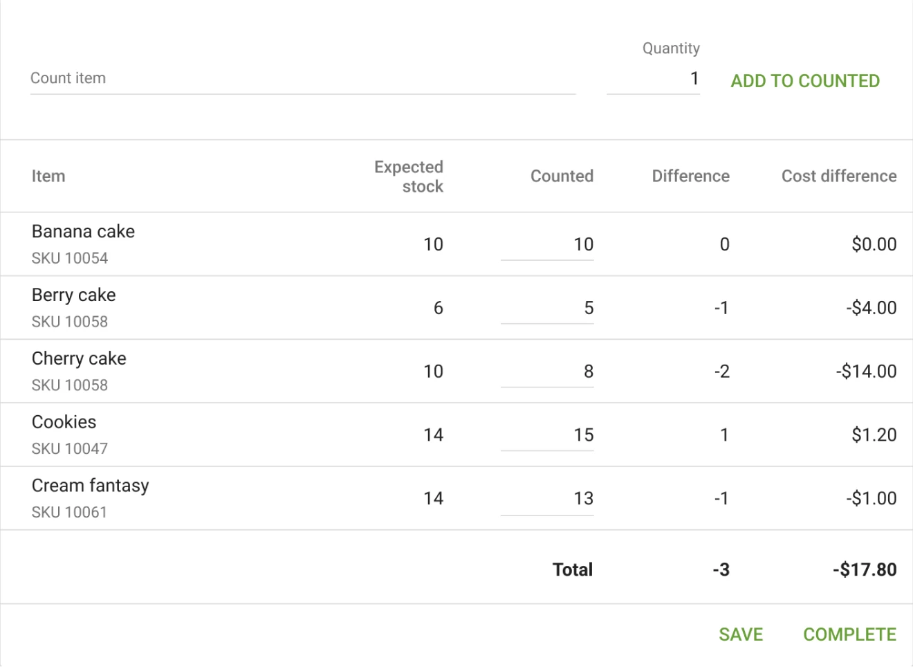 Inventory count with Loyverse POS